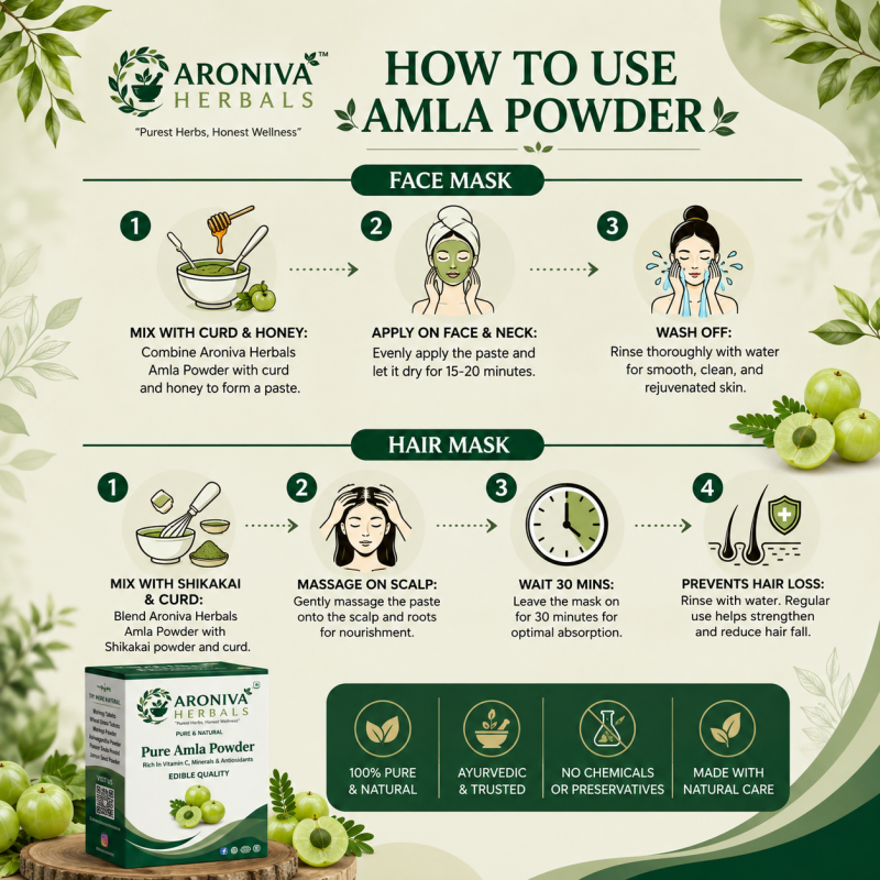 Pure Amla Powder (Indian Gooseberry) – Natural Vitamin C & Immunity Booster thumbnail 6